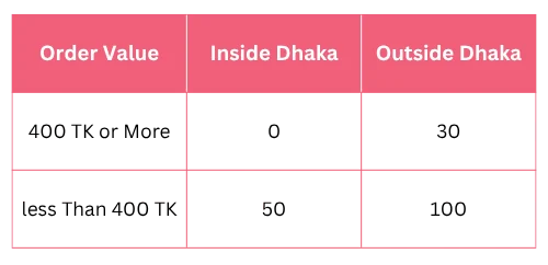 Shipping Rate